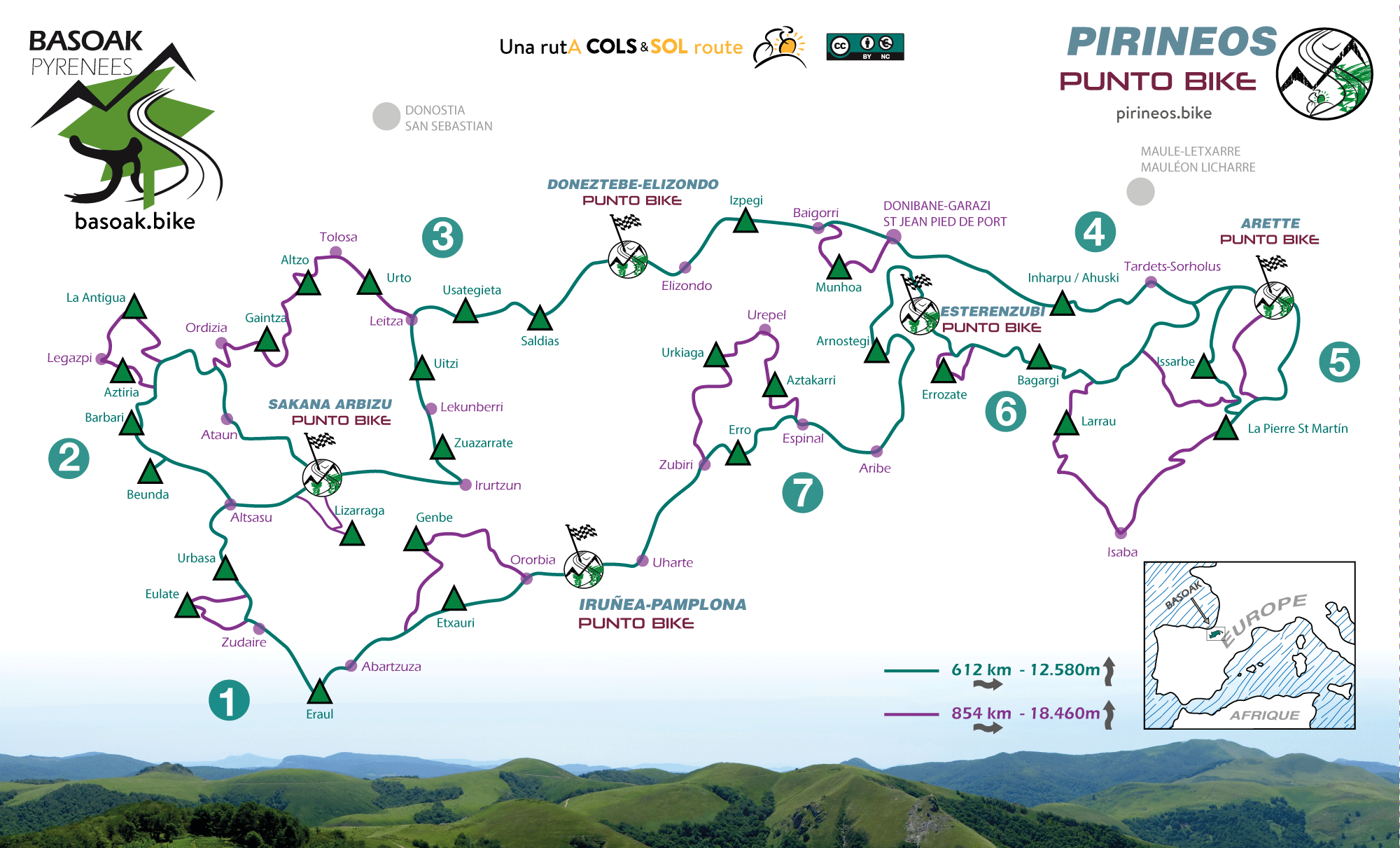 grafico-ruta-Basoak-Pyrenees-big