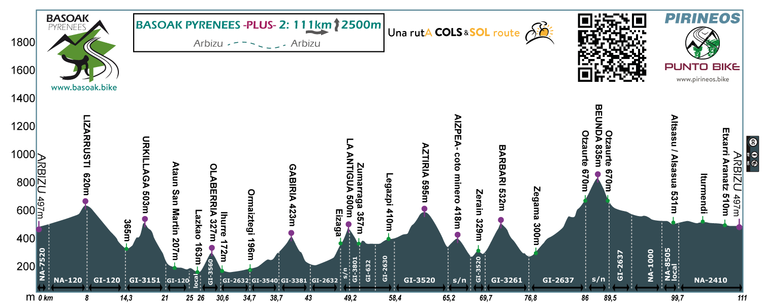perfil-Basoak-Pyrenees-2-plus