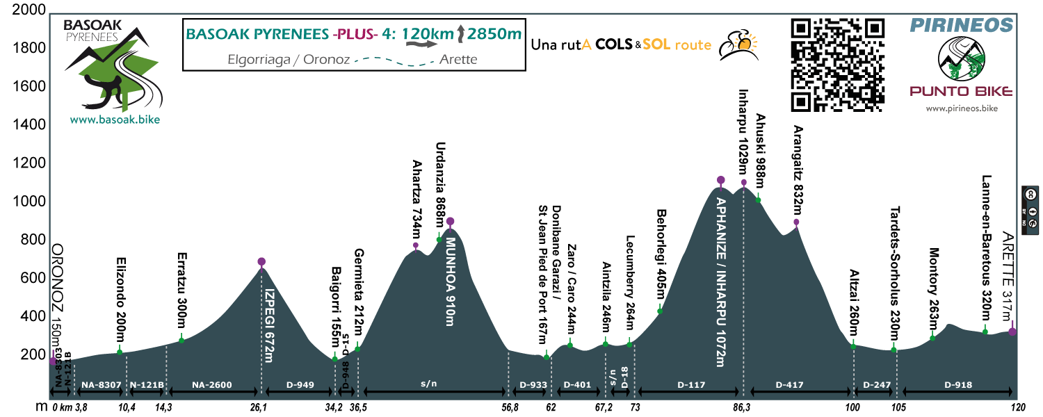 perfil-Basoak-Pyrenees-4-plus