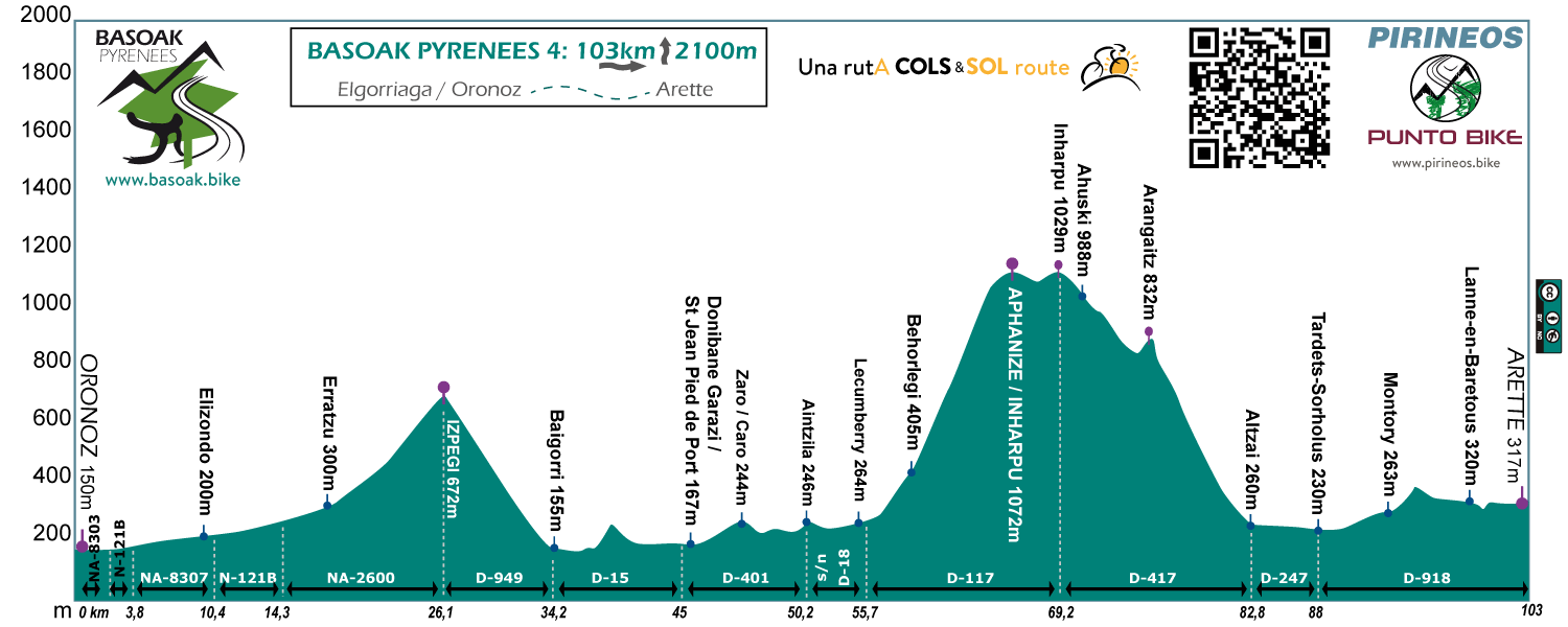 perfil-Basoak-Pyrenees-4