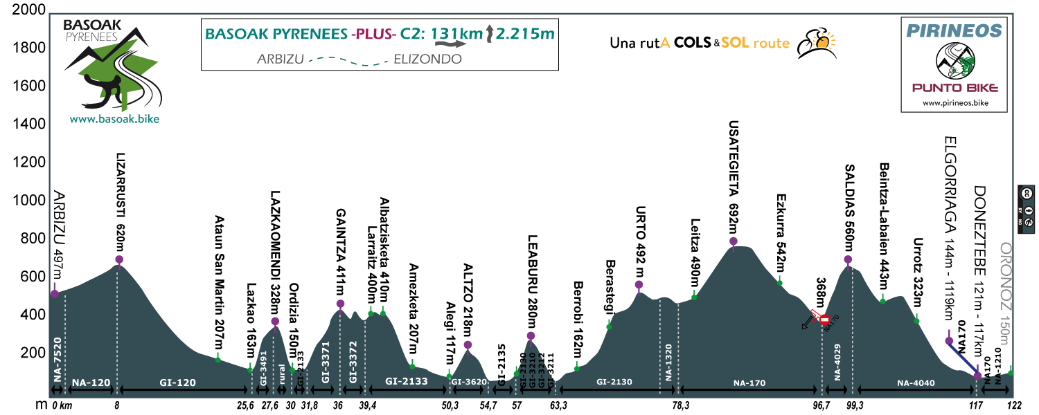 perfil-Basoak-Pyrenees-C2-plus